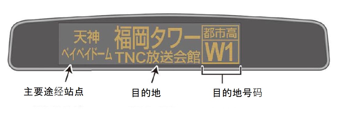 巴士到站之後，請先確認該巴士的目的地。