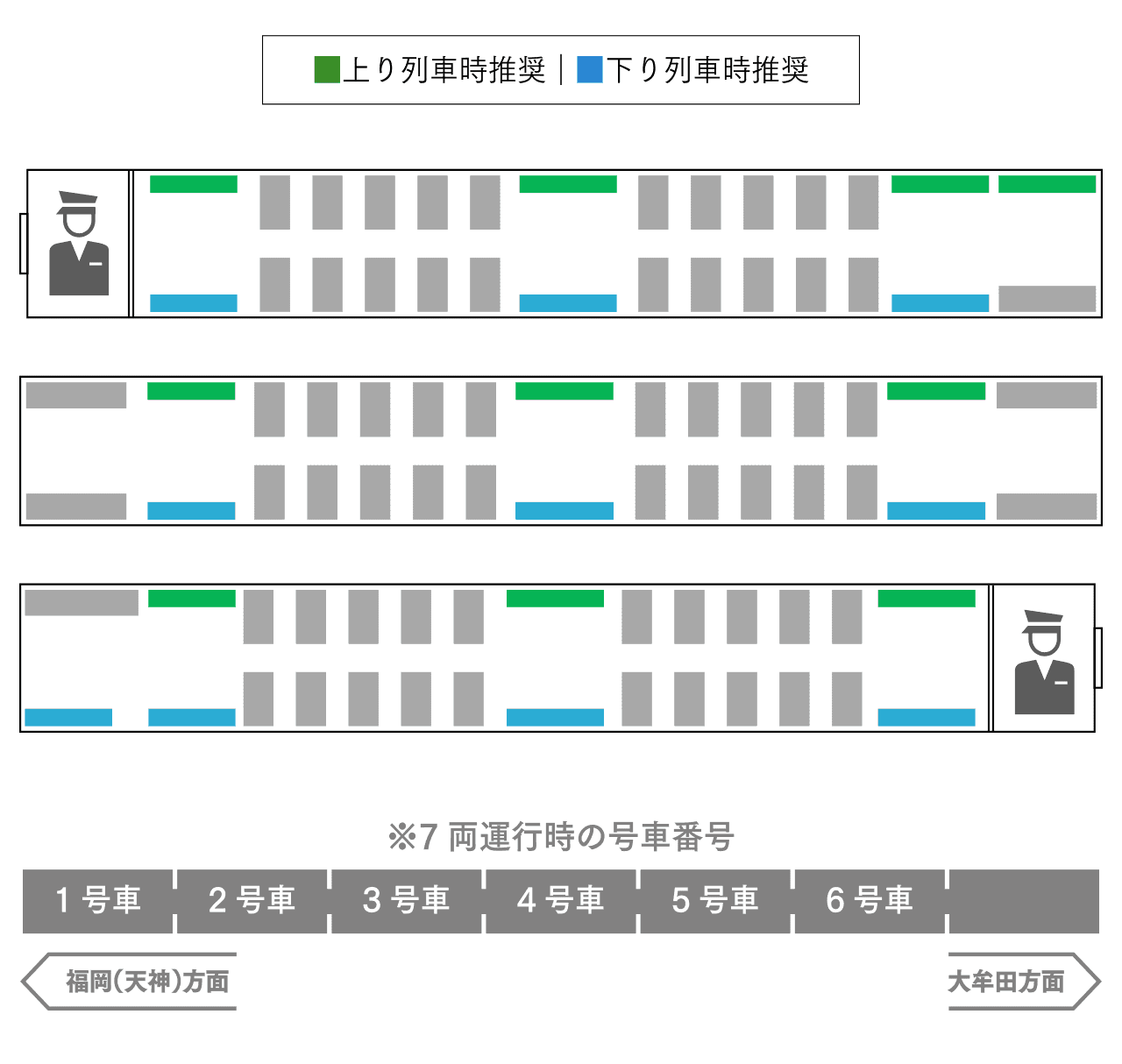 3000形 車内